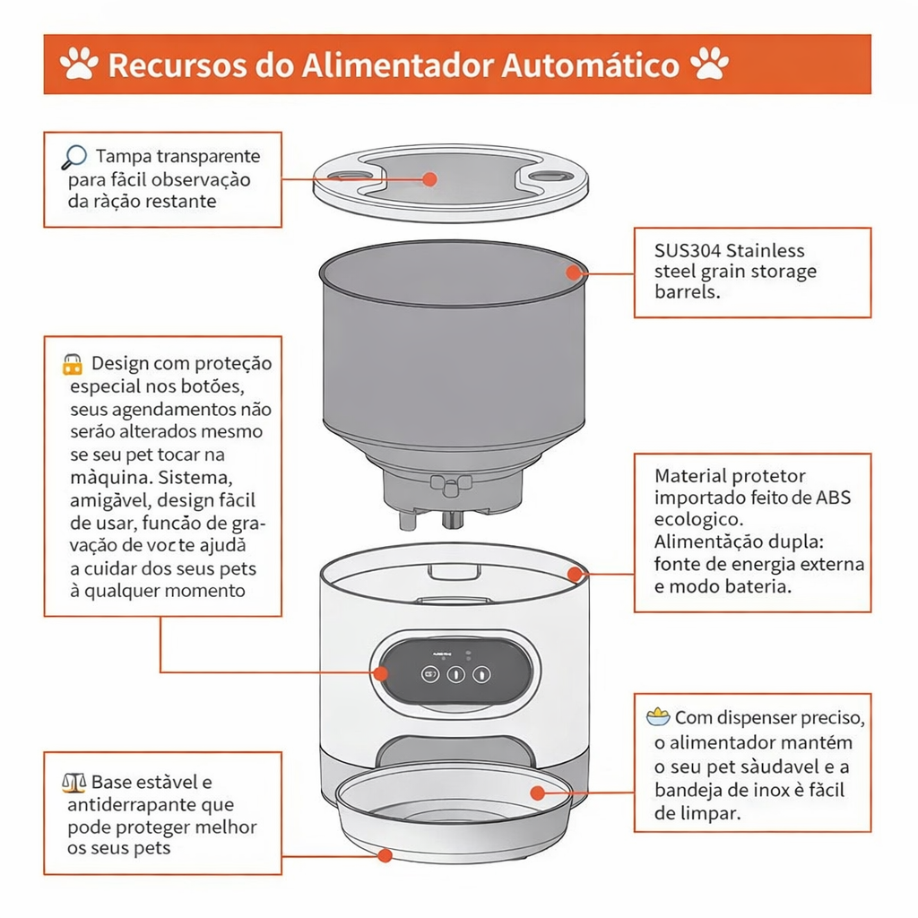 Alimentador Automático Wi-Fi – Controle a Alimentação pelo Celular 📱🐾