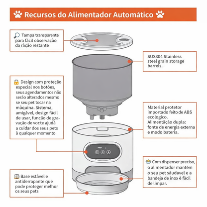 Alimentador Automático Wi-Fi – Controle a Alimentação pelo Celular 📱🐾