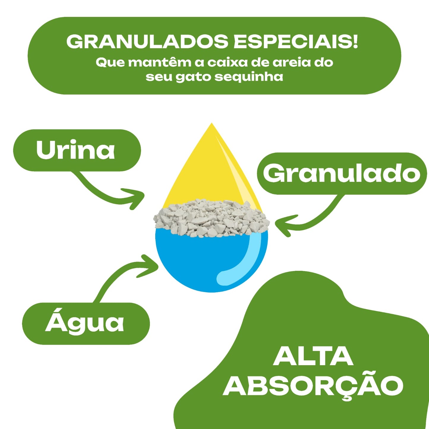 Kit 6x Areia para Gatos CatMais Prático 1,8kg – Alta Absorção, Natural e Econômica